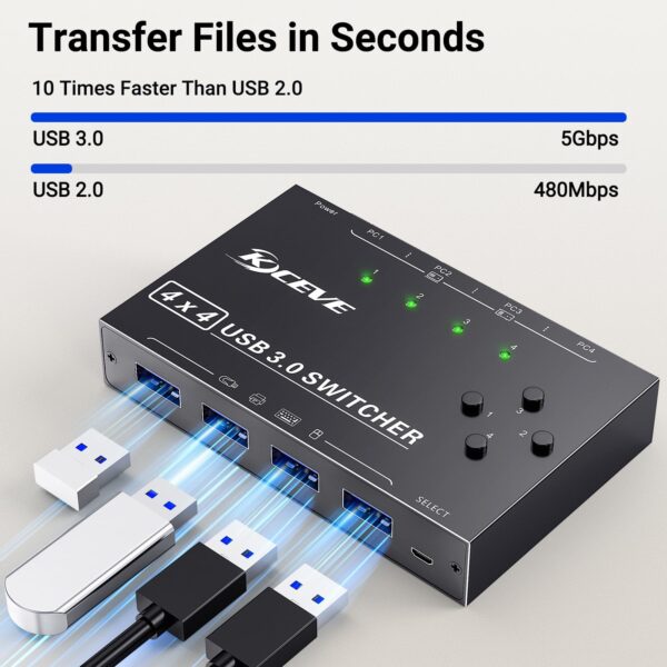 thumbnail image 2 of AIMOS 4-Port USB KVM Switch - Share Mouse, Keyboard & USB Devices Between 4 Computers 2 of 9