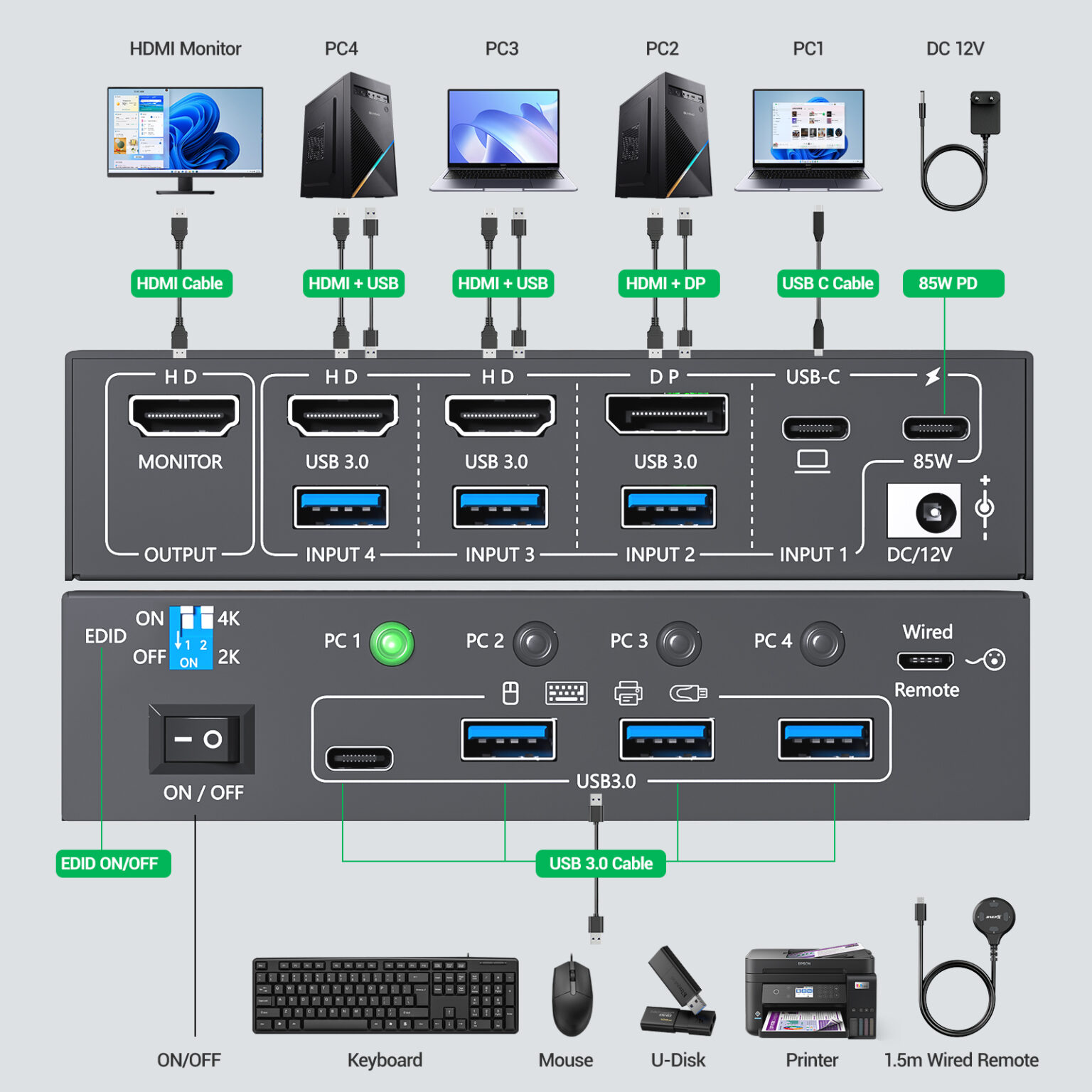 KVM401C: KVM Switch 1 Monitors 4 PC, 4K @ 60 USB C+ DP + HD KVM Switch ...