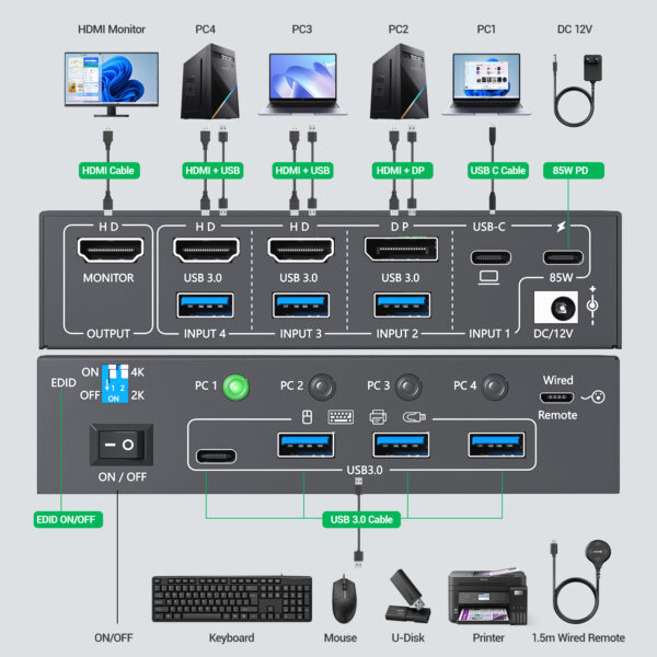 Switch KVM HDMI 4 Porte USB 3.0, 4 Computer Su 1 Monitor, Supporta 8K 60Hz E 4K 120Hz, Con Telecomando