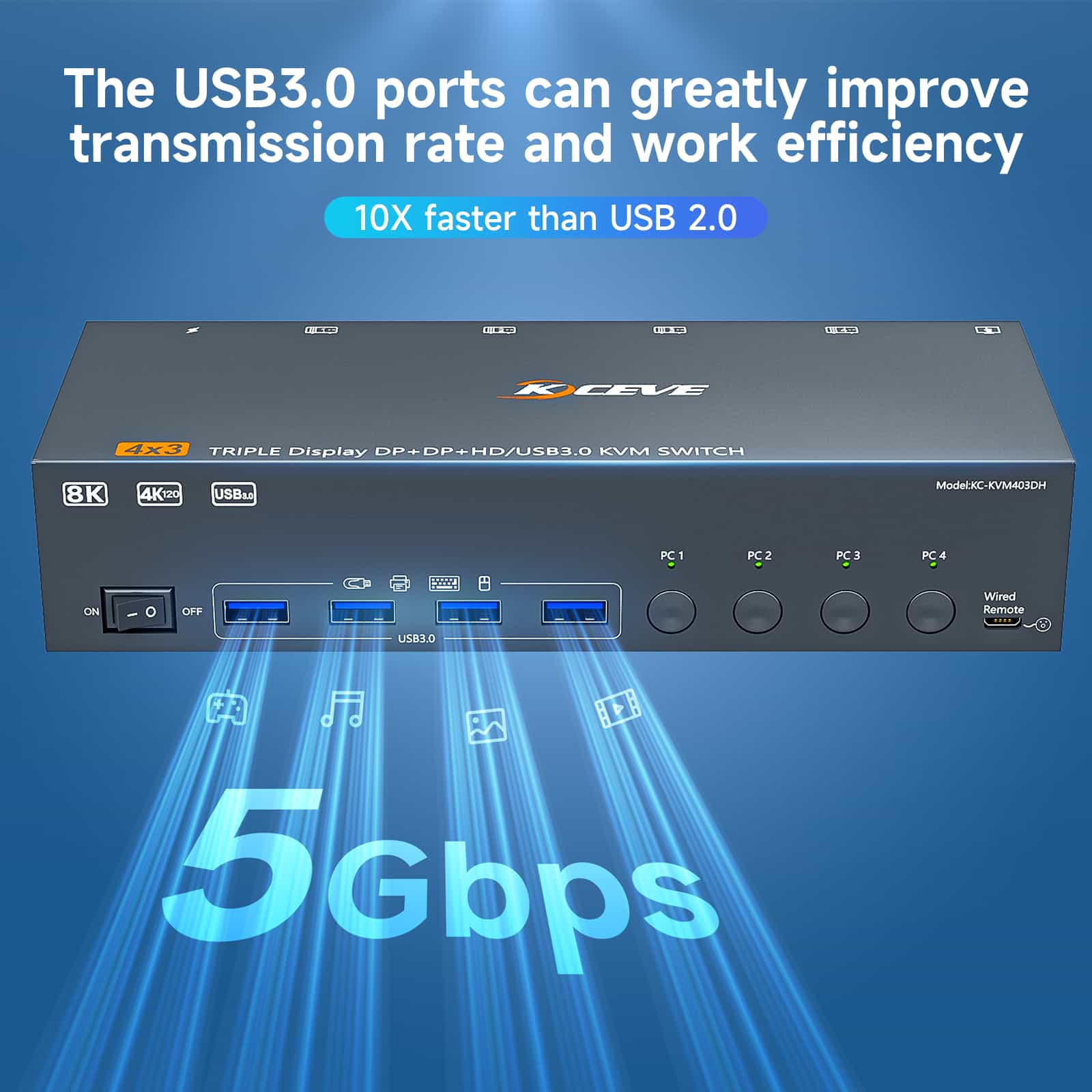 KVM403DH: 3 Monitors 4 Computers HD+Displayport,USB3.0 DP KVM Swithc,8K@30Hz/4K@144Hz Triple Monitor KVM Swith - 图片 7