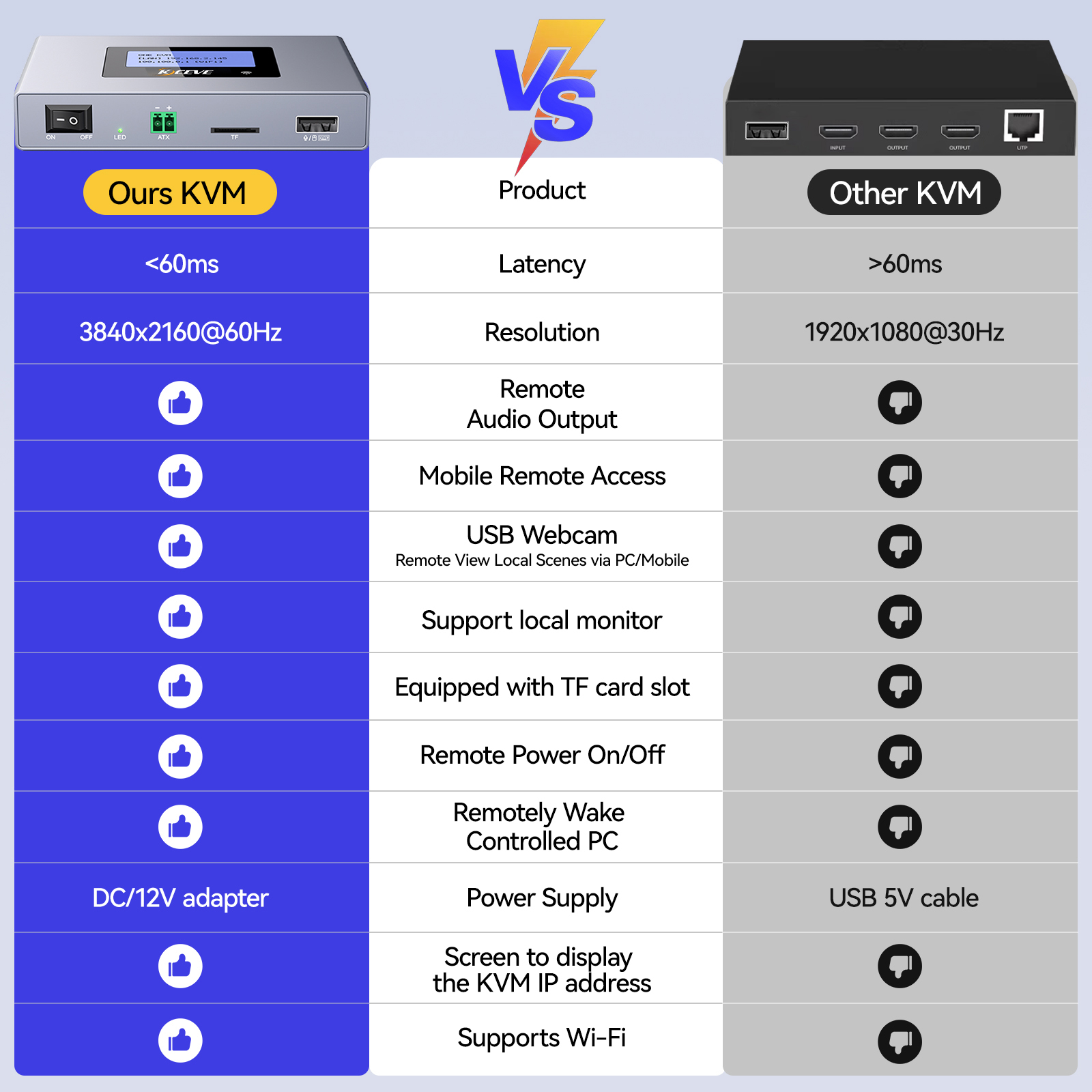 E3-HL: One KVM 4K WiFi IP KVM | Remote PC & Server Control, ZeroTier, Remote Power, BIOS Installation & Multi-Functions - Image 10