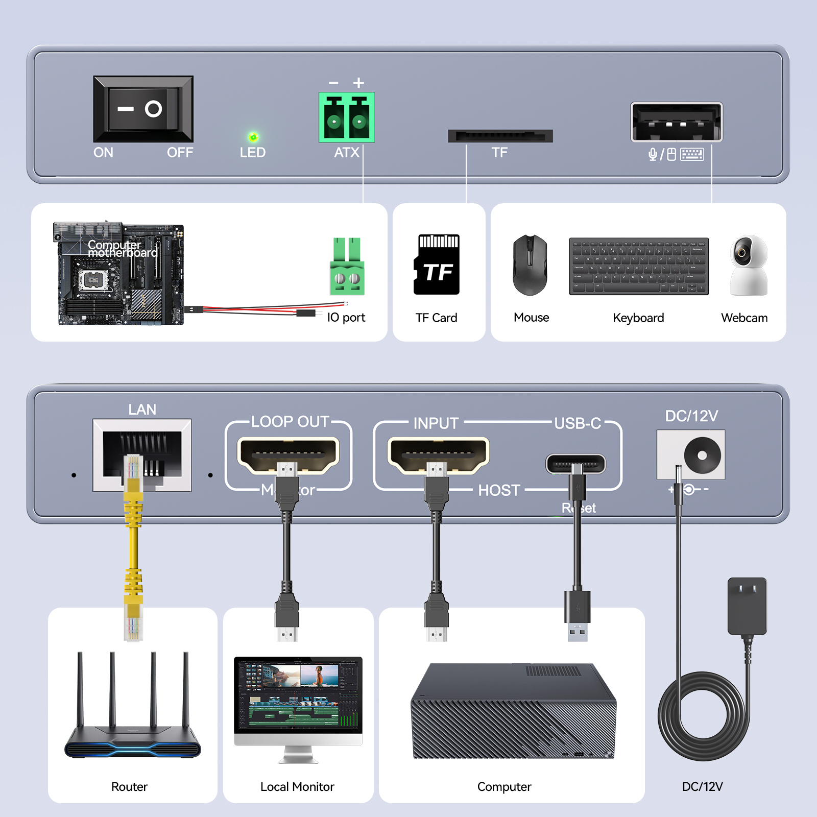 E3-HL: One KVM 4K WiFi IP KVM | Remote PC & Server Control, ZeroTier, Remote Power, BIOS Installation & Multi-Functions - Image 7